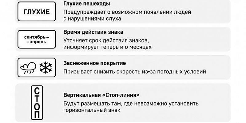 Госавтоинспекция сообщает о появлении новых дорожных знаков 