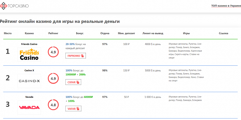 Как определить лучшее казино для игры по рейтингу?
