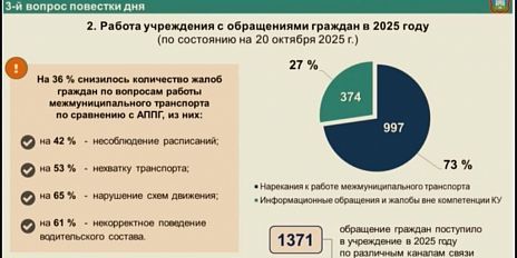 На 36% снизилось количество жалоб граждан по вопросам работы транспорта