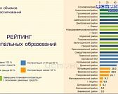 На повестке дня ремонт дорог по нацпроектам. В областном правительстве состоялось совещание с главами муниципалитетов