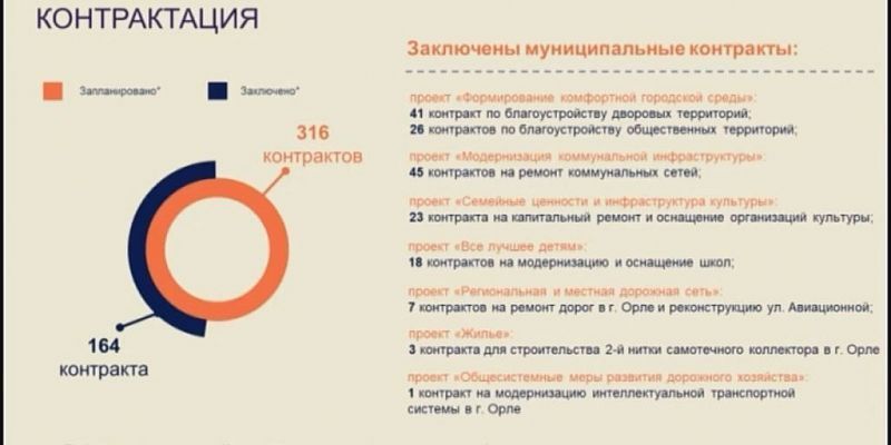 Ранняя контрактация не удалась!