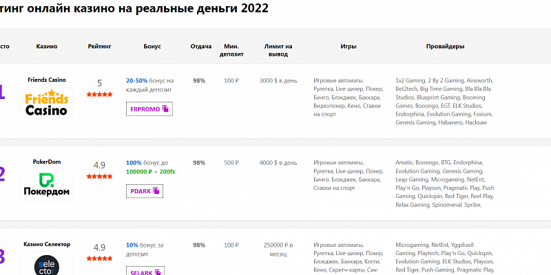 Рейтинги ТОПовых онлайн казино: критерии попадания