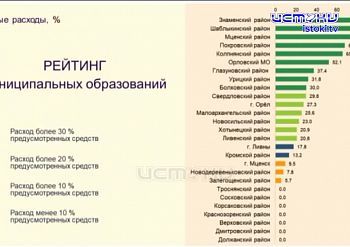Как чувствуют себя национальные проекты в нашем регионе?