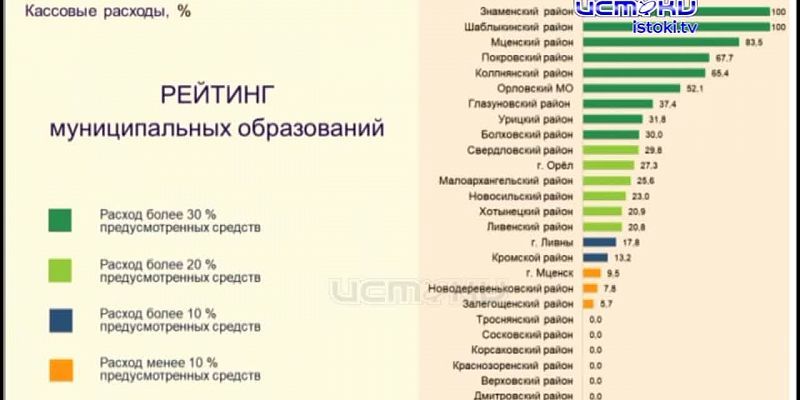 Как чувствуют себя национальные проекты в нашем регионе?