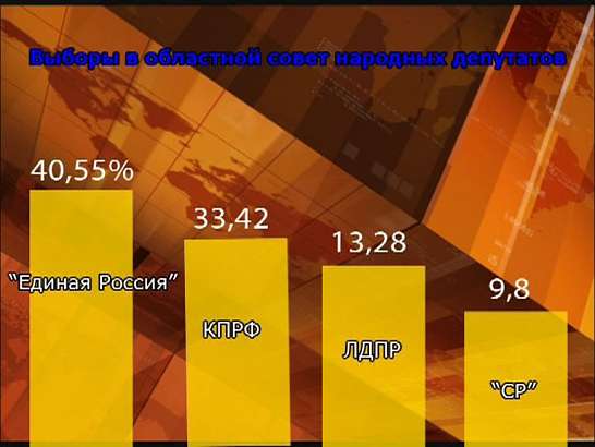 Что скажите о выборах? Что скажите о выборах?