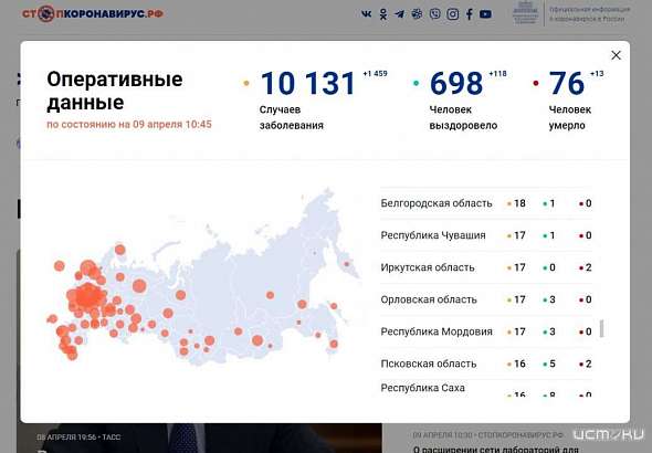 На Орловщине выявлено еще 5 случаев заболевания COVID-19
