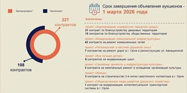 Заключено уже 108 контрактов