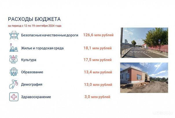 Успеть освоить 