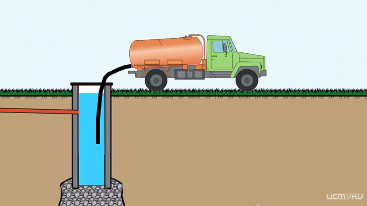 Водоснабжение и канализация в загородном доме: системы и их эксплуатация