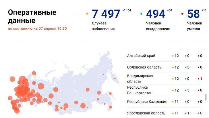 Еще пятеро орловчан подхватили COVID-19