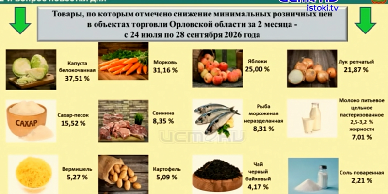 Занимательная арифметика. Сегодня областные чиновники анализировали цены в нашем регионе
