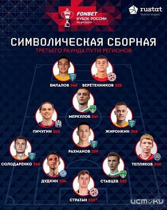 2 "орла" вошли в символическую сборную 