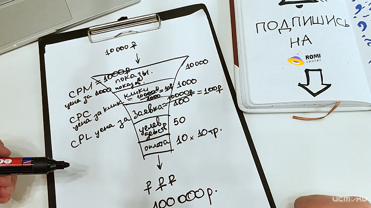 Как отслеживаются лиды с рекламы и зачем это делать?