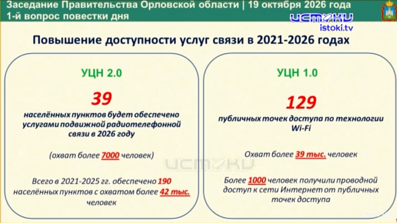 Цифровое неравенство. Что об этом говорили на заседании Правительства области
