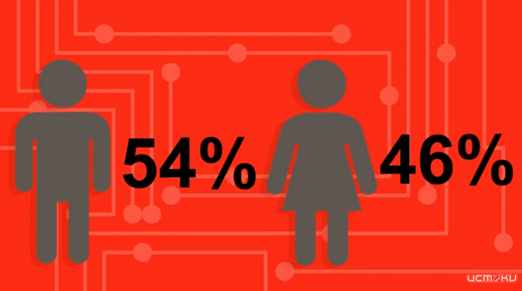 Россияне стали тратить заметно больше денег на мобильные игры