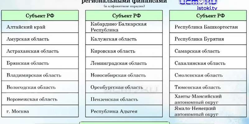 Госдолг растет, губернатор прокомментировал транспортные проблемы района Алроса, а лужковцы показали рекордно большое графити с орловским тренером Юри...