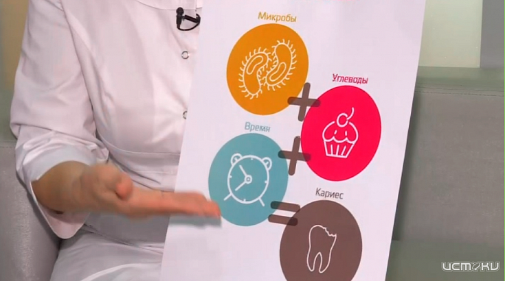 Программа "32 повода обратиться к стоматологу"