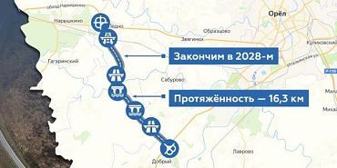 Западный обход дороги строительство Западный обход Орла наконец-то начнут строить