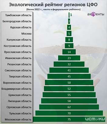 Клычков не заботится об экологии — эксперты