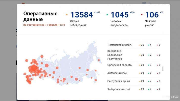 В Орловской области еще 5 случаев заболевания COVID-19