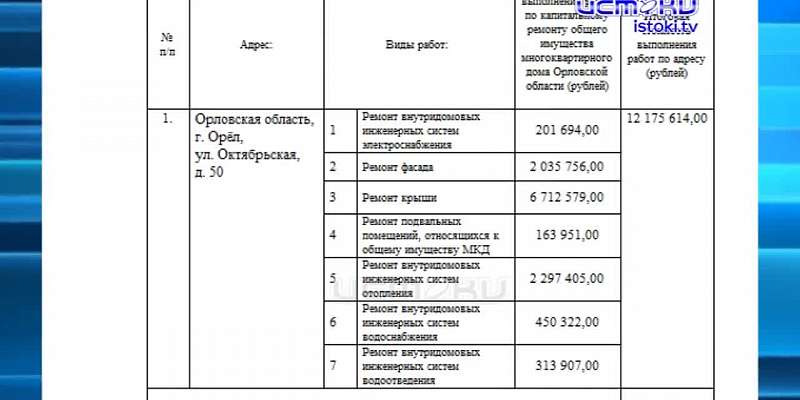 Работы выполнены, но расчёт не получен. Как сейчас обстоят дела в ОАО "Инженерные технологии"?