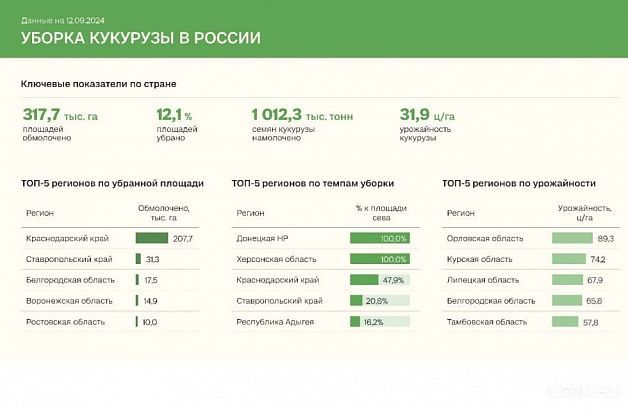 Хоть в чем-то первые 