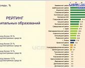 Как чувствуют себя национальные проекты в нашем регионе?