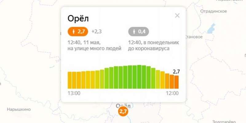 По данным «Яндекса», на улицах Орла очень много людей