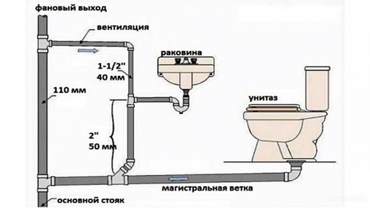 СНиП по канализации. Основные положения СНиП по канализации. Основные положения