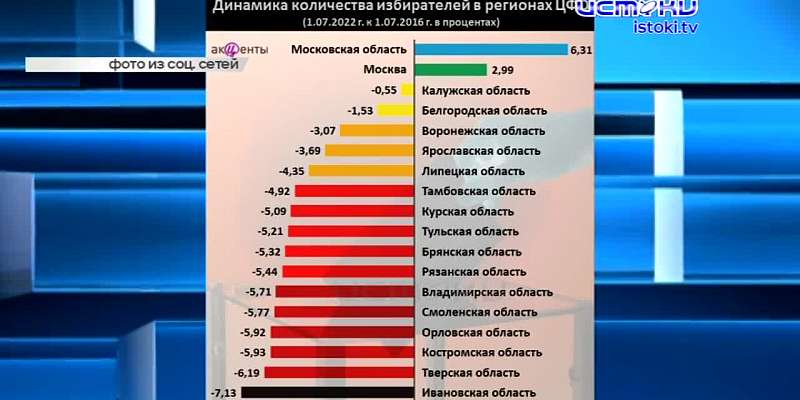 Поджигателя правительства Орловской области задержали, на орловской трассе насмерть разбились три человека, в Орле в последний путь проводили военного...