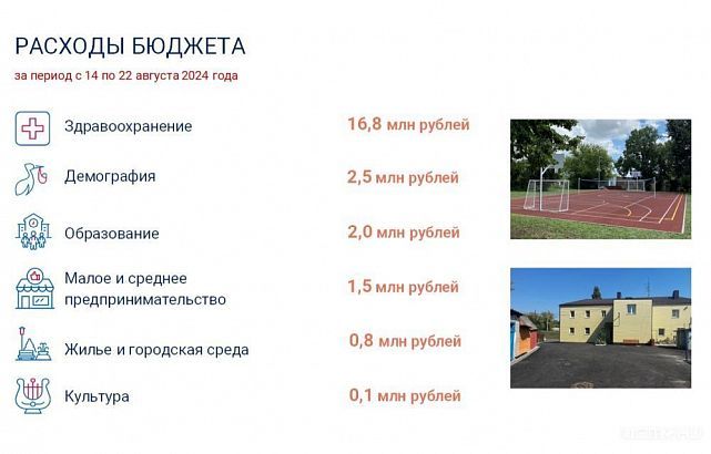 И вновь о нацпроектах 