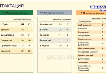 Сегодня губернатор Клычков провел очередное совещание с главами муниципалитетов