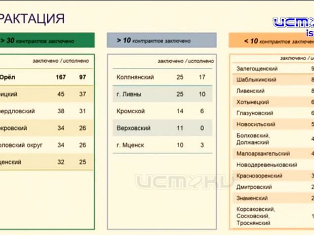 Сегодня губернатор Клычков провел очередное совещание с главами муниципалитетов