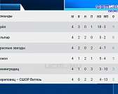 Орловский ФК завоевал второе место на Кубке России среди любительских команд.