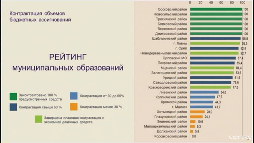И снова больная тема - дороги