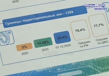 Росреестр Росреестр