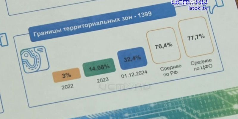 Росреестр