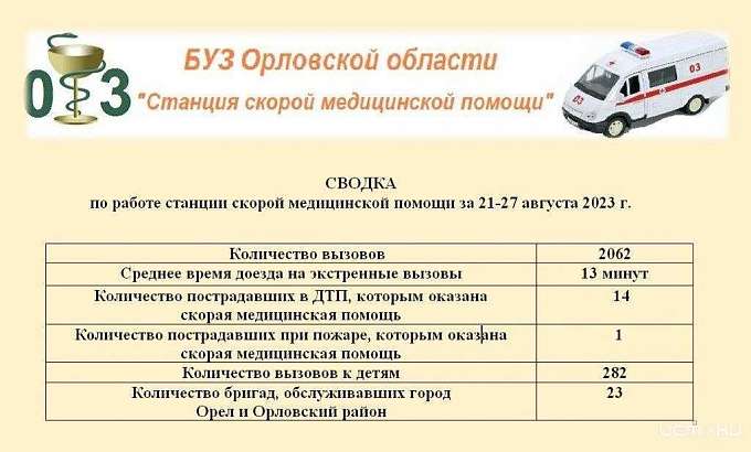 В Орле со станции скорой помощи увольняются медики и водители
