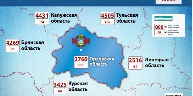 На Орловщине выявлено 111 новых случаев заболевания коронавирусом