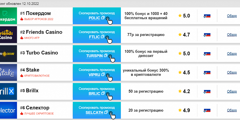 Лучшие онлайн казино на реальные деньги: как формируется рейтинг площадок?