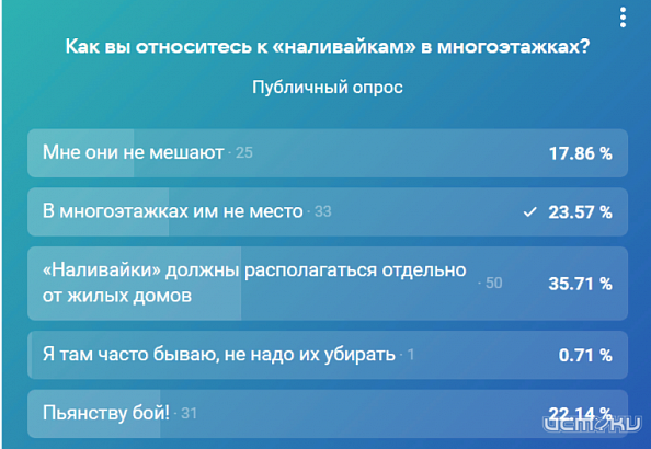 Судьба орловских "наливаек" глазами наших подписчиков