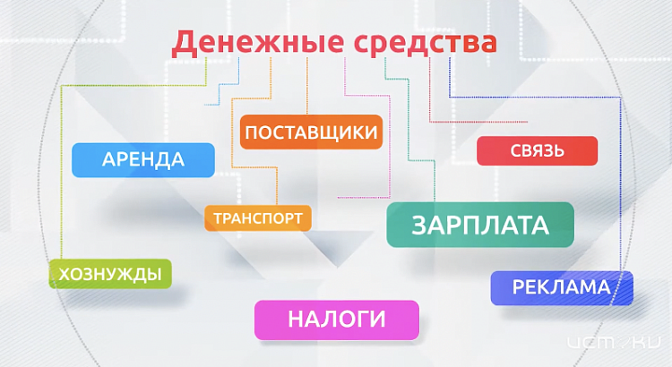 Сопровождение, обслуживание и техподдержка 1С профессионалами
