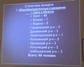 "Самый внимательный читатель" в библиотеке имени Бунина подвели итоги конкурса