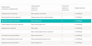 Клычков: "Среднемесячная зарплата в Орловской области превысила 64 тысячи рублей"
