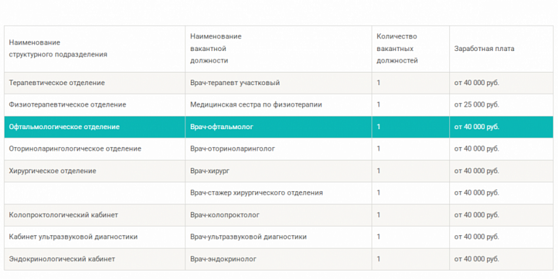 Клычков: "Среднемесячная зарплата в Орловской области превысила 64 тысячи рублей"