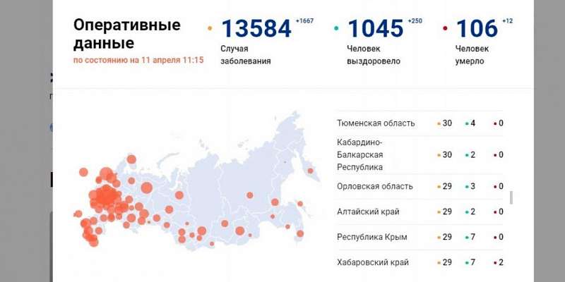 В Орловской области еще 5 случаев заболевания COVID-19