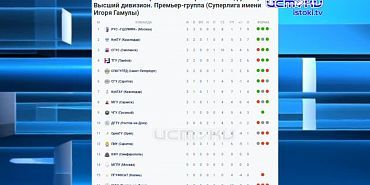 Орловская студенческая футбольная команда сыграла 3 матча на выезде