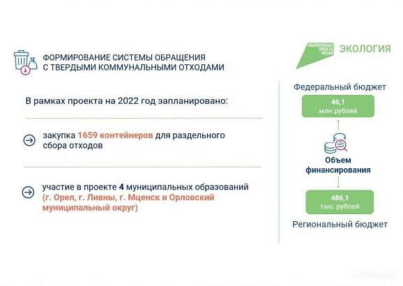 Орловщина закупит 1659 контейнеров для раздельного сбора мусора