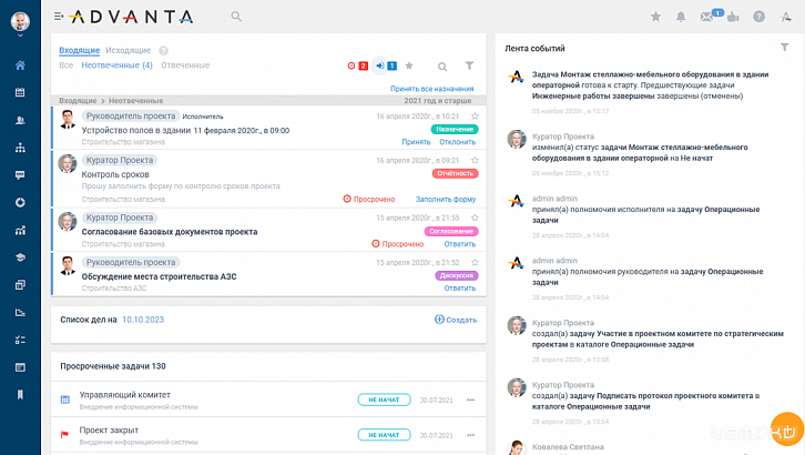 Управление проектной организацией: современные подходы и инструменты эффективности