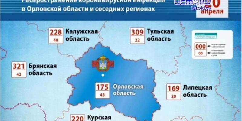 На Орловщине поставлен антирекорд по числу заболевших коронавирусом за сутки, а об опасности COVID-19 напомнят по громкоговорителям